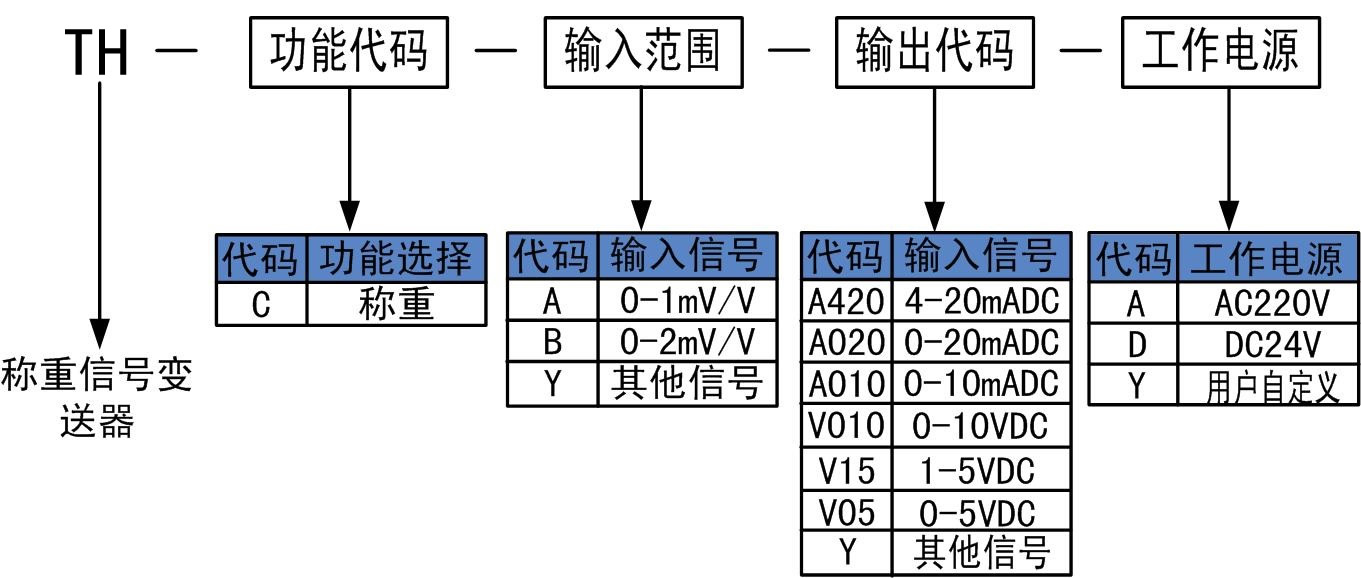 稱重信號變送器.jpg 稱重信號變送器.jpg