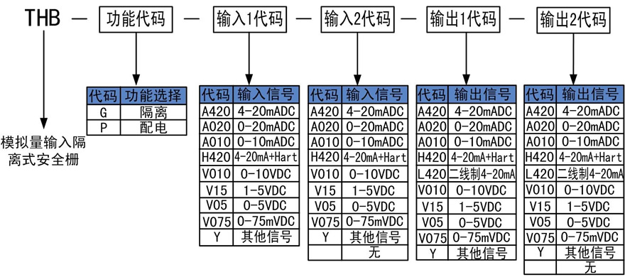 模擬量輸入安全柵 模擬量輸入安全柵