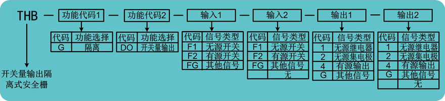 開關量輸出安全柵.png 開關量輸出安全柵.png