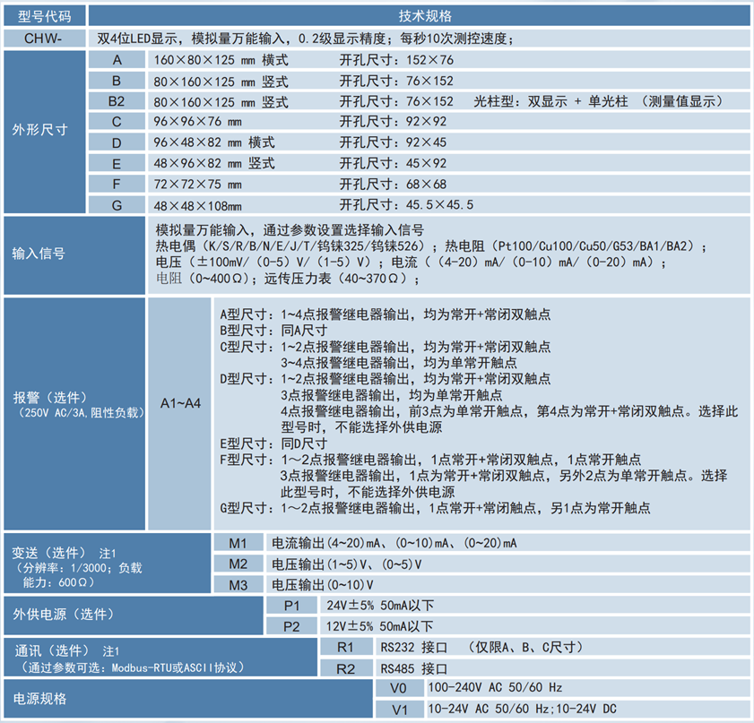 1743668945.png CHW選型.png